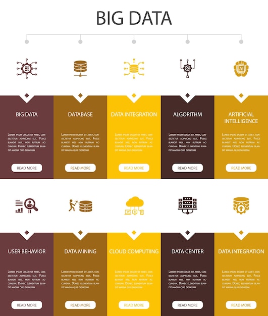 Thiết kế UI 10 tùy chọn dạng Infographic về Dữ liệu lớn. Các biểu tượng đơn giản về cơ sở dữ liệu, trí tuệ nhân tạo, hành vi người dùng, trung tâm dữ liệu