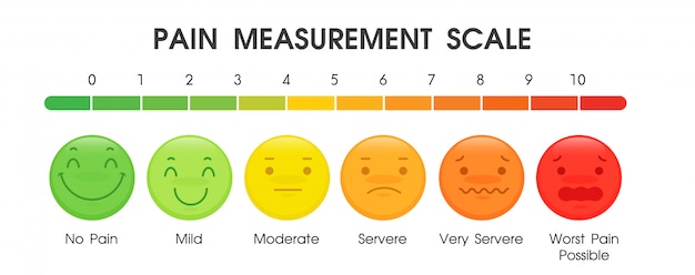 tools used to measure the pain level of patients 