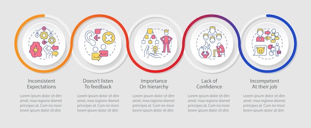 toxic leader traits loop infographic template