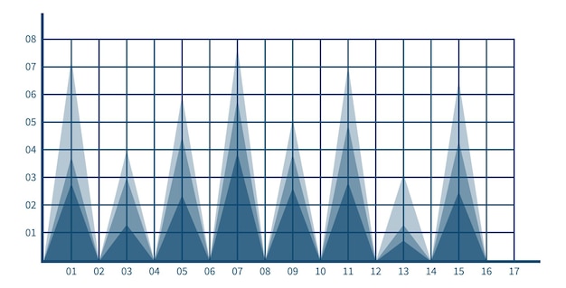 Triangle bar chart. Blue grid with data visualization columns isolated on white background