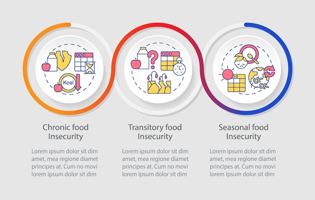 types of food insecurity loop infographic template malnutrition and hunger data visualization with 3 steps process timeline info chart workflow layout with line icons myriad proregular font used