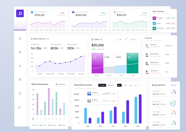 ui ux infographic dashboard ui design with graphs charts and diagrams web interface template