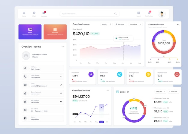 ui ux infographic dashboard ui design with graphs charts and diagrams web interface template