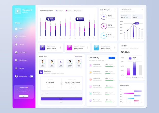 ui ux infographic dashboard ui design with graphs charts and diagrams web interface template