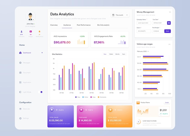ui ux infographic dashboard ui design with graphs charts and diagrams web interface template