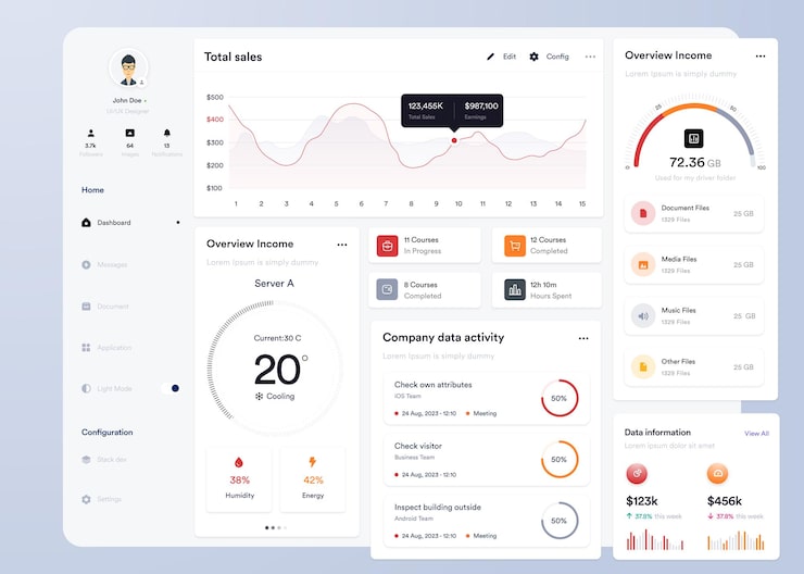 Vector ui ux infographic dashboard ui design with graphs charts and diagrams web interface template