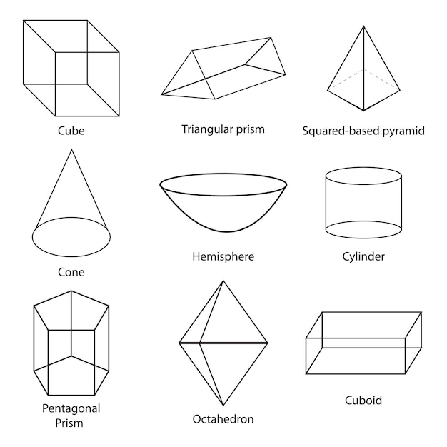 Understanding 3D Geometric Figures Shapes