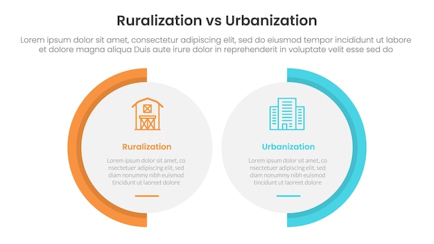 urbanization vs ruralization comparison concept for infographic template banner with big circle shape variation with two point list information