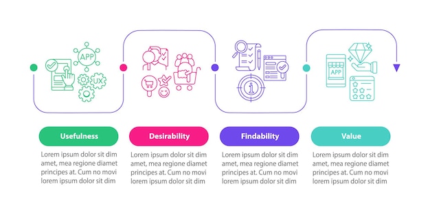ux usability vector infographic template. findability, value presentation outline design elements. data visualization with 4 steps. process timeline info chart. workflow layout with line icons