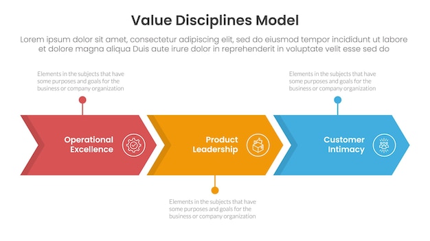value discipline model business framework infographic 3 point with arrow right direction horizontal line for slide presentation