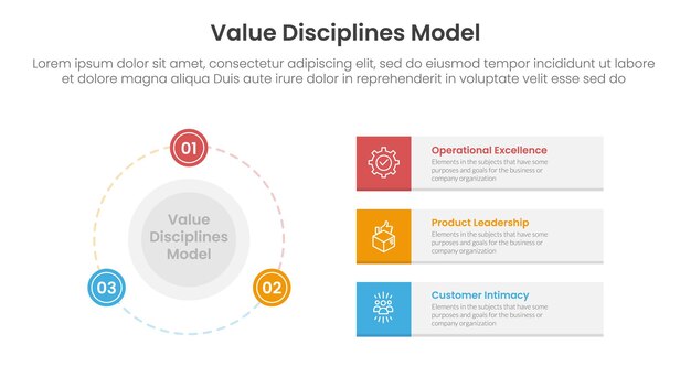 value discipline model business framework infographic 3 point with big circle and outline badge on the line for slide presentation