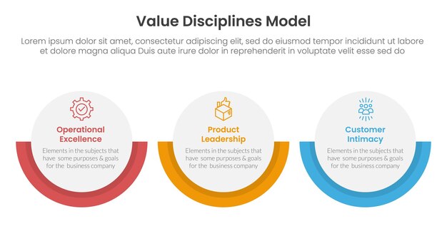 value discipline model business framework infographic 3 point with big circle horizontal layout for slide presentation