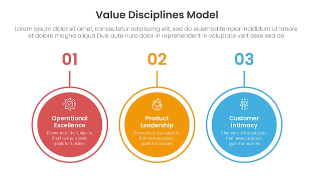 value discipline model business framework infographic 3 point with big circle outline horizontal for slide presentation