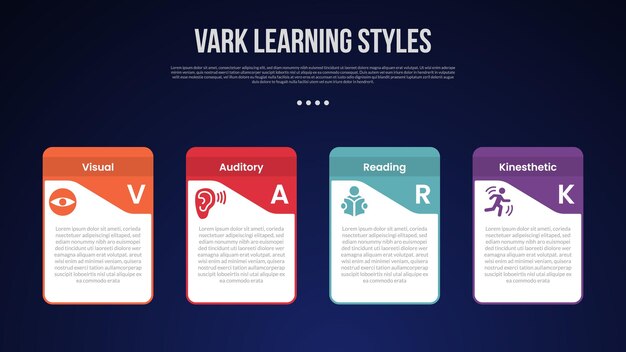 VARK learning style infographic template with creative box container with strong upper position dark background style with 4 point for slide presentation