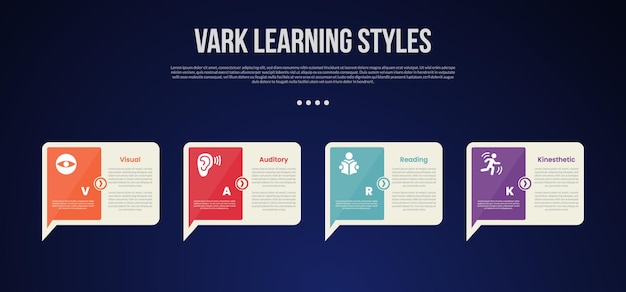 VARK learning style infographic template with creative callout box with sharp arrow bottom dark background style with 4 point for slide presentation