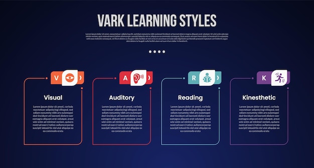 VARK learning style infographic template with outline round box with creative header dark background style with 4 point for slide presentation