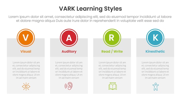 VARK learning styles infographic 4 point stage template with big table box with circle badge on top for slide presentation