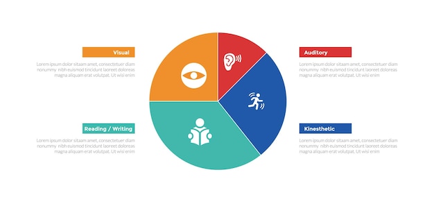 vark learning styles infographics template diagram with big pie chart on center with symmetric layout with 4 point step design for slide presentation