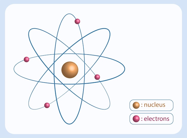 vector illustration of atom structure