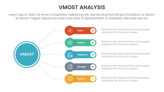 vmost analysis model framework infographic 5 point stage template with circle linked line with round rectangle box concept for slide presentation
