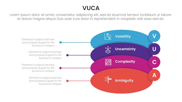vuca framework infographic 4 point stage template with round shape and small circle badge on edge for slide presentation