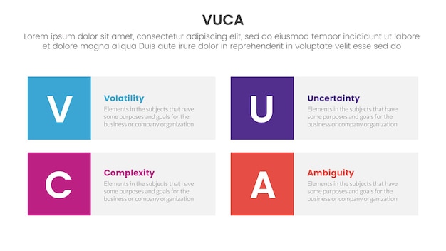 vuca framework infographic 4 point stage template with square box rectangle description for slide presentation