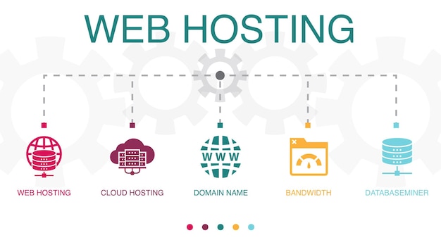 Web hosting cloud hosting Domain Name Bandwidth Database icons Infographic design template Creative concept with 5 steps
