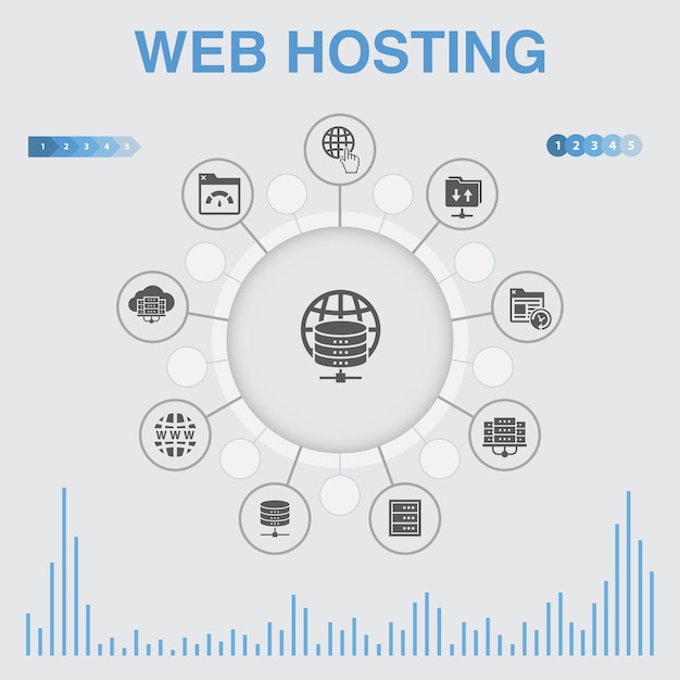 Web hosting  infographic with icons. Contains such icons as Domain Name, Bandwidth, Database, internet