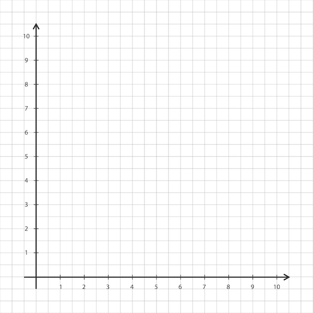 X and Y coordinate plane with grid