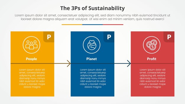 3P o 3P marco de sostenibilidad concepto infográfico para presentación de diapositivas con caja de tabla de bloque grande con flecha con lista de 3 puntos con estilo plano