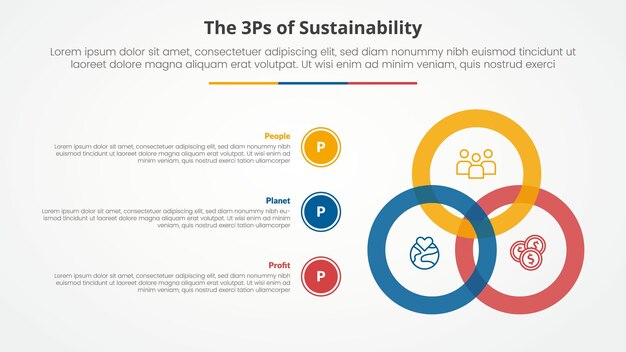 3P o 3P marco de sostenibilidad concepto infográfico para presentación de diapositivas con conexión de mezcla de círculo grande con lista de 3 puntos con estilo plano