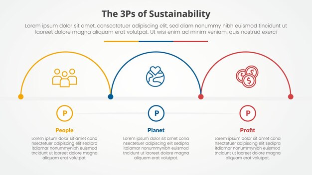 3P o 3P marco de sostenibilidad concepto infográfico para presentación de diapositivas con medio círculo contorno dirección horizontal con lista de 3 puntos con estilo plano