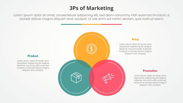 3ps marketing infográfico concepto para presentación de diapositivas con gran círculo venn mezcla en el centro con lista de 3 puntos con estilo plano