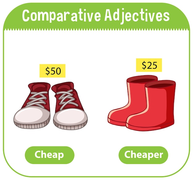 Adjetivos comparativos para la palabra barato