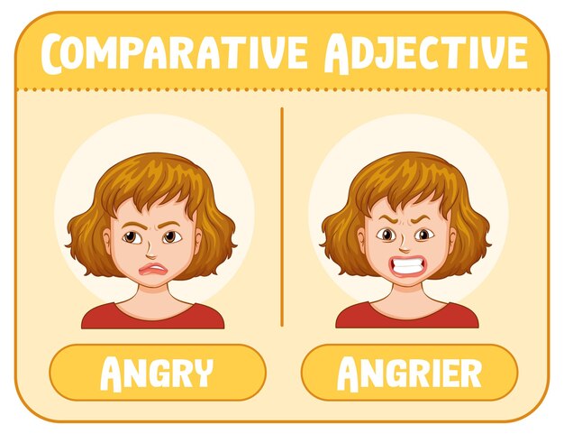 Adjetivos comparativos para la palabra enojado