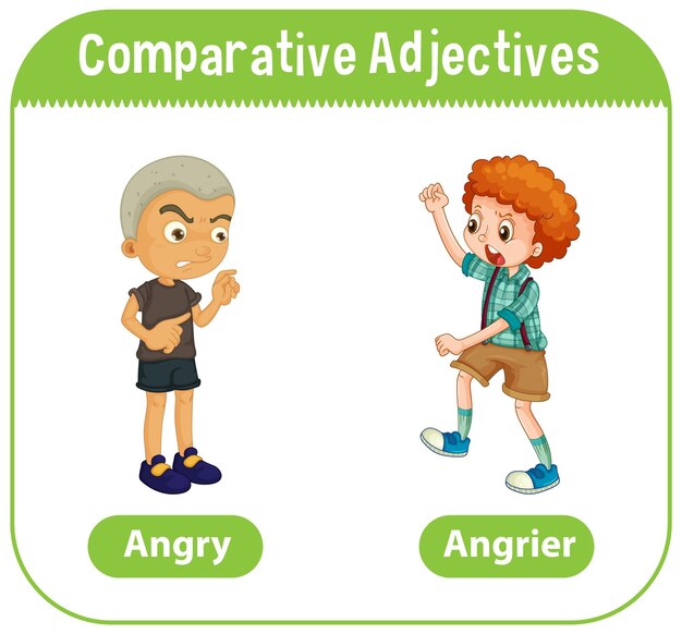 Adjetivos comparativos para la palabra enojado