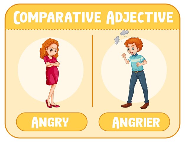 Adjetivos comparativos para la palabra enojado
