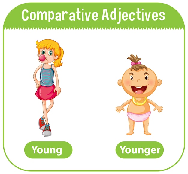 Adjetivos comparativos para la palabra joven