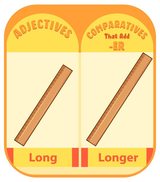 Adjetivos comparativos para palabra larga