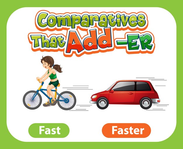 Adjetivos comparativos para palabra rápida