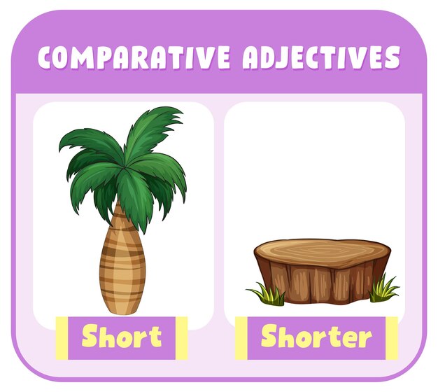 Adjetivos comparativos para palabras cortas
