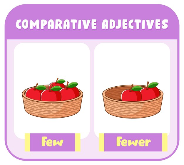 Adjetivos comparativos para pocas palabras
