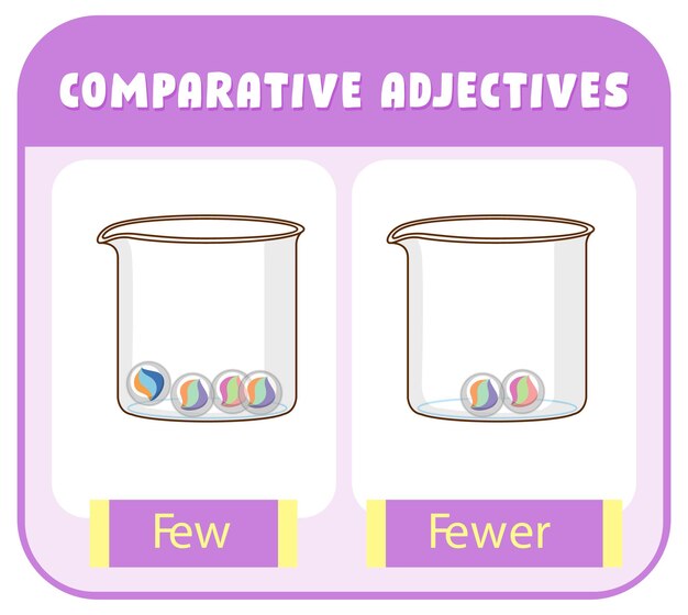 Adjetivos comparativos para pocas palabras