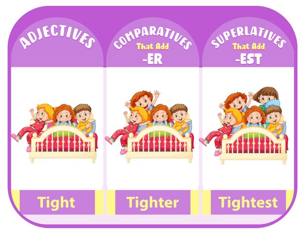 Adjetivos comparativos y superlativos para palabra ajustada