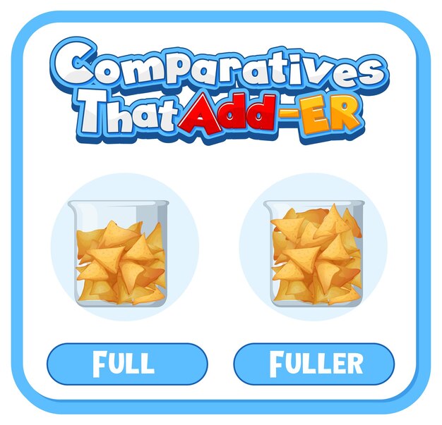 Adjetivos comparativos y superlativos para palabra completa