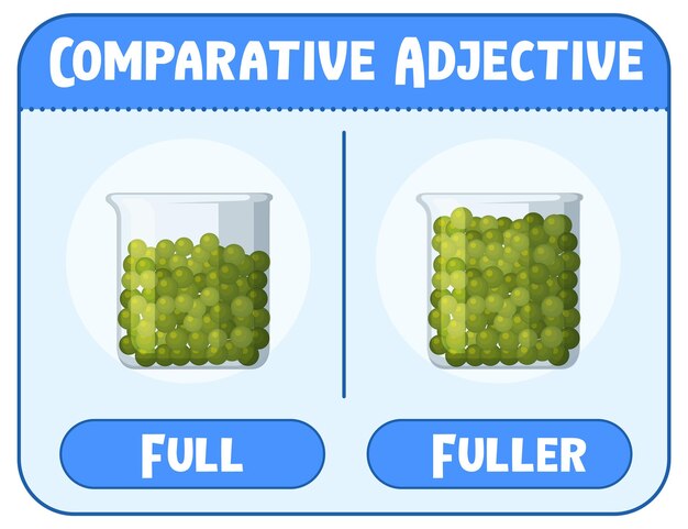 Adjetivos comparativos y superlativos para palabra completa