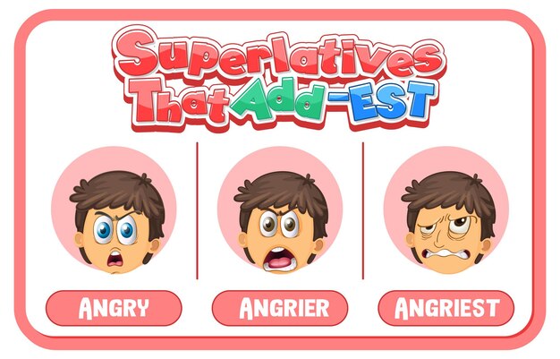 Adjetivos comparativos y superlativos para la palabra enojado