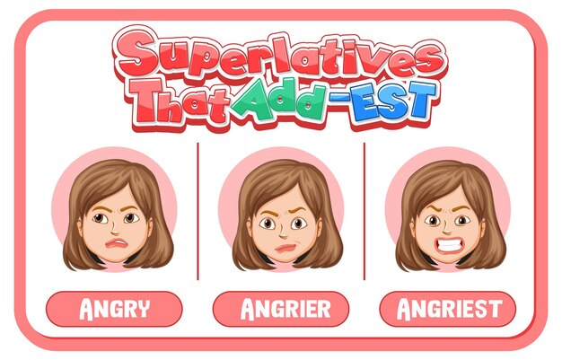 Adjetivos comparativos y superlativos para la palabra enojado