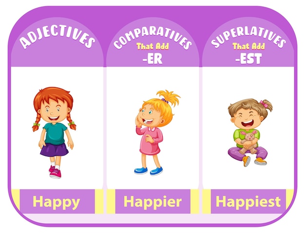 Vector gratuito adjetivos comparativos y superlativos para la palabra feliz