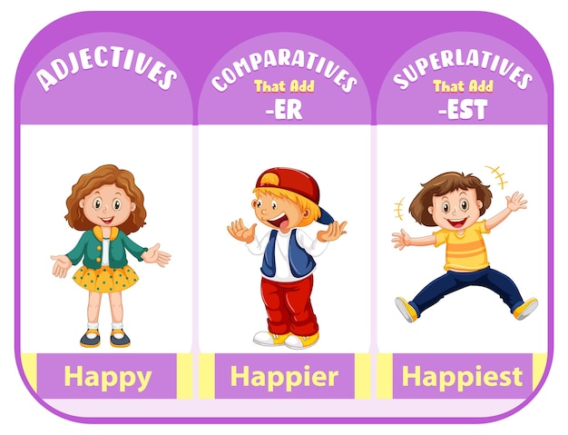 Vector gratuito adjetivos comparativos y superlativos para la palabra feliz